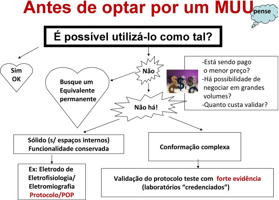 Há possibilidade de negociar em grandes volumes? Quanto custa validar?