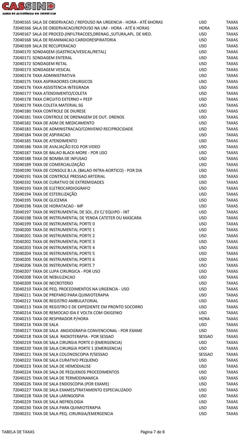 USO TAXAS 72040168 SALA DE REANIMACAO CARDIORESPIRATORIA USO TAXAS 72040169 SALA DE RECUPERACAO USO TAXAS 72040170 SONDAGEM (GASTRICA/VESICAL/RETAL) USO TAXAS 72040171 SONDAGEM ENTERAL USO TAXAS