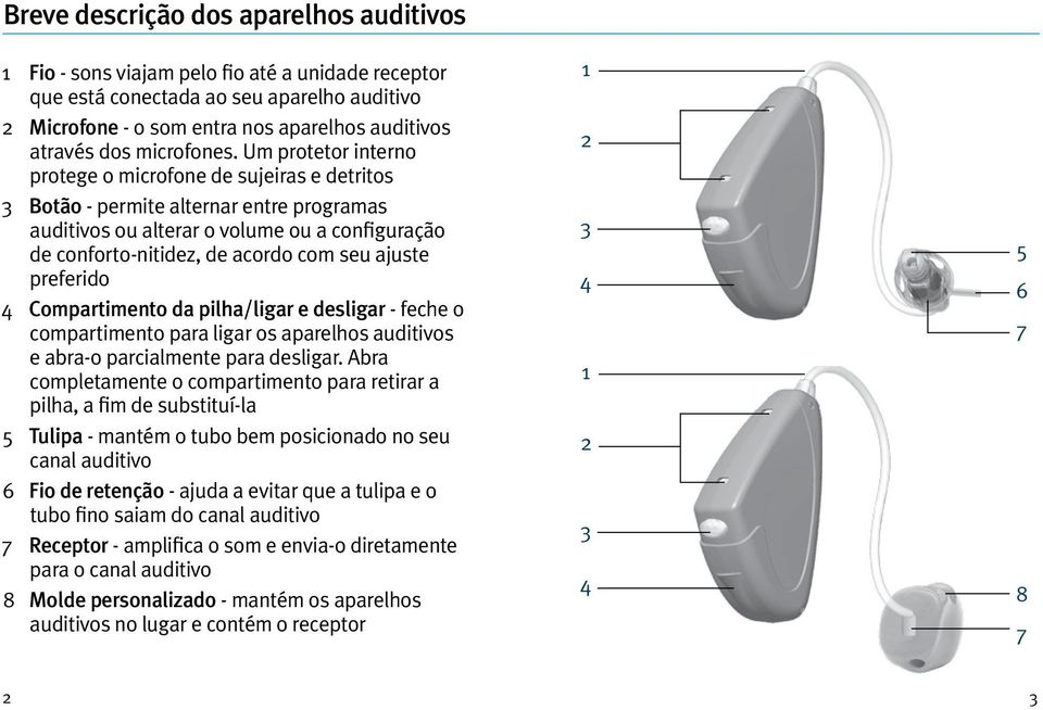 Um protetor interno protege o microfone de sujeiras e detritos 3 Botão - permite alternar entre programas auditivos ou alterar o volume ou a configuração de conforto-nitidez, de acordo com seu ajuste