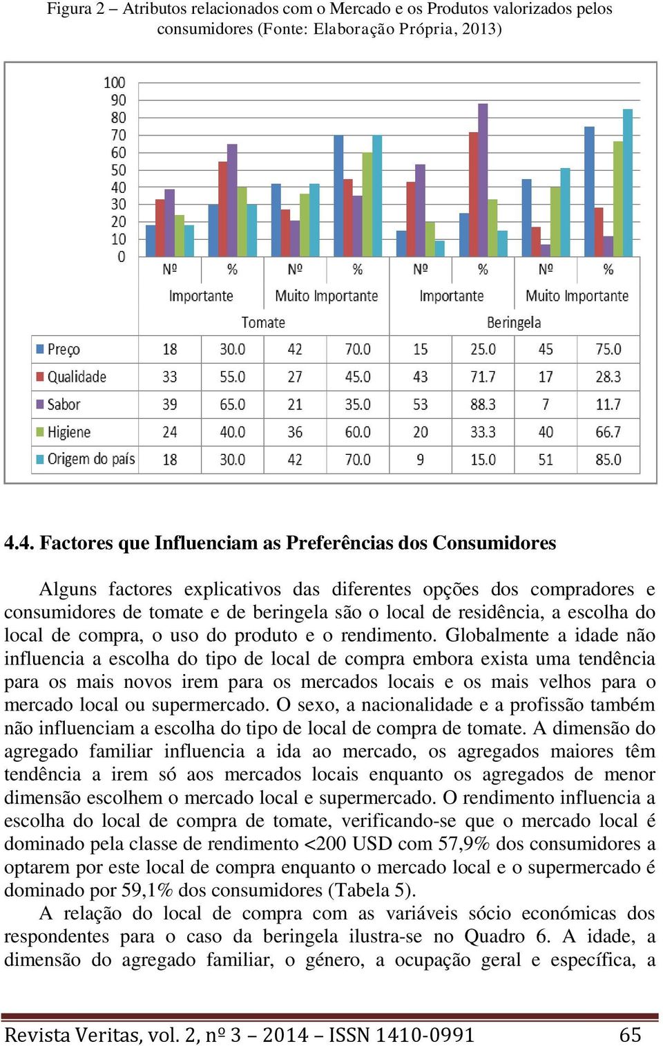 escolha do local de compra, o uso do produto e o rendimento.