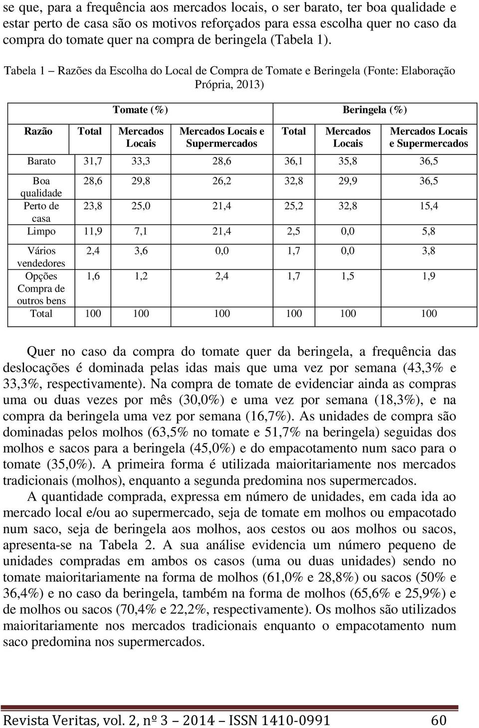 Tabela 1 Razões da Escolha do Local de Compra de Tomate e Beringela (Fonte: Elaboração Própria, 2013) Razão Total Mercados Locais Tomate (%) Beringela (%) Mercados Locais e Supermercados Total