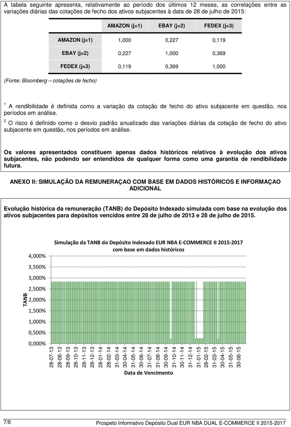 variação da cotação de fecho do ativo subjacente em questão, nos períodos em análise.