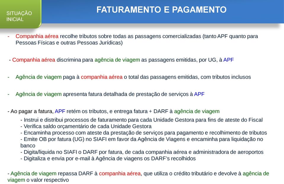 apresenta fatura detalhada de prestação de serviços à APF - Ao pagar a fatura, APF retém os tributos, e entrega fatura + DARF à agência de viagem - Instrui e distribui processos de faturamento para