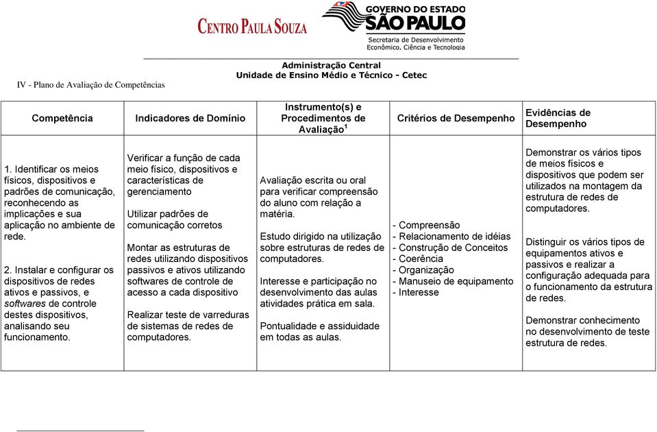 Instalar e configurar os dispositivos de redes ativos e passivos, e softwares de controle destes dispositivos, analisando seu funcionamento.