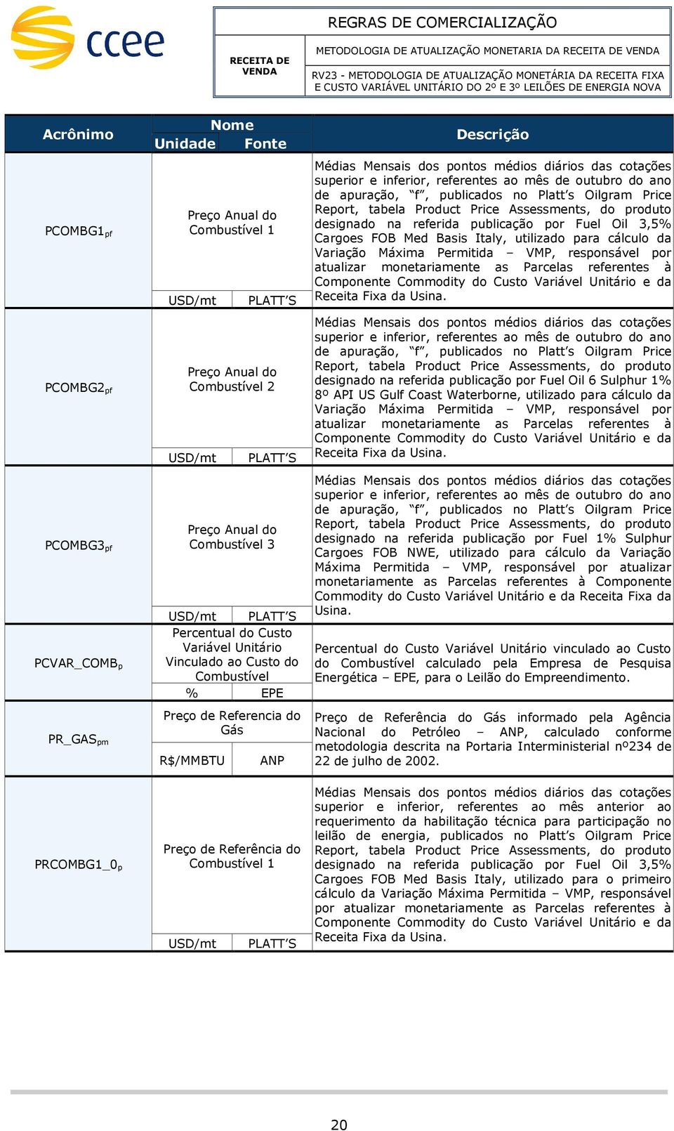 Unitário Vinculao ao Custo o Cobustível % EPE Preço e Referencia o Gás R$/MMBTU ANP Preço e Referência o Cobustível 1 USD/t PLATT S Descrição Méias Mensais os ontos éios iários as cotações suerior e
