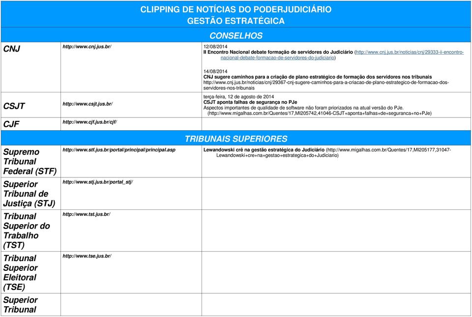 br/noticias/cnj/29333-ii-encontronacional-debate-formacao-de-servidores-do-judiciario) CSJT CJF Supremo Federal (STF) de Justiça (STJ) do Trabalho (TST) Eleitoral (TSE) http://www.csjt.jus.