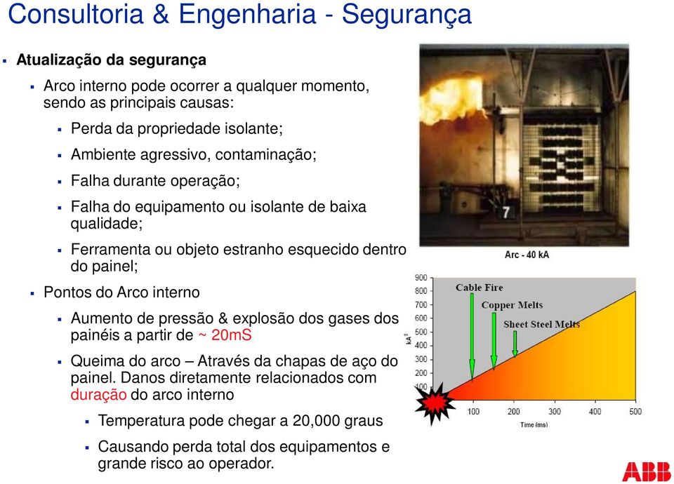 dentro do painel; Pontos do Arco interno Aumento de pressão & explosão dos gases dos painéis a partir de ~ 20mS Queima do arco Através da chapas de aço do