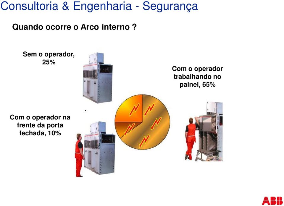 Sem o operador, 25% Com o operador