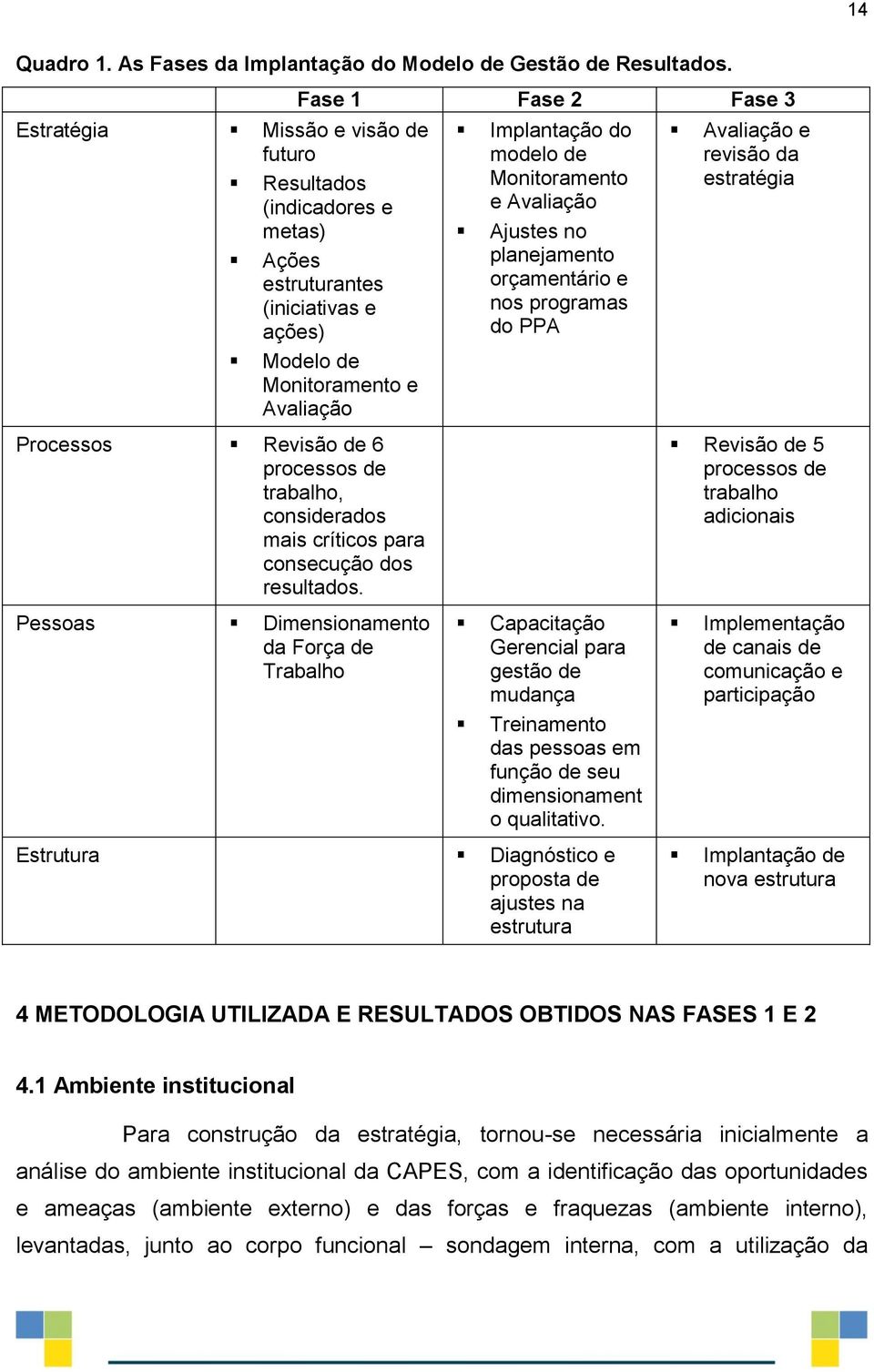 Monitoramento e Avaliação Ajustes no planejamento orçamentário e nos programas do PPA Avaliação e revisão da estratégia Processos Revisão de 6 processos de trabalho, considerados mais críticos para