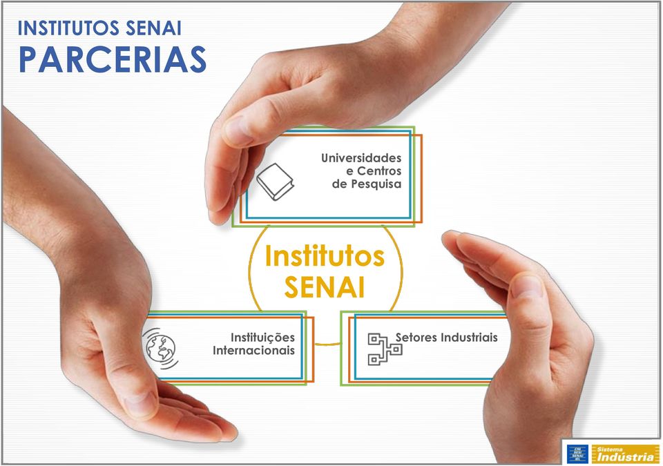 Pesquisa Institutos SENAI