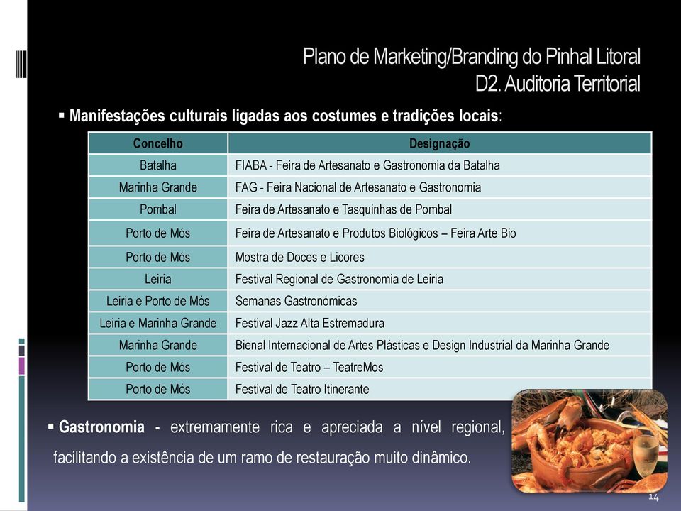 Tasquinhas de Pombal Feira de Artesanato e Produtos Biológicos Feira Arte Bio Mostra de Doces e Licores Festival Regional de Gastronomia de Leiria Semanas Gastronómicas Festival Jazz Alta Estremadura