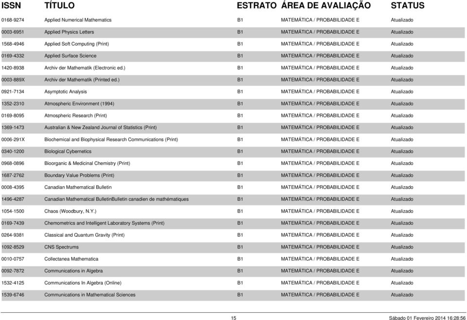 ) B1 MATEMÁTICA / PROBABILIDADE E Atualizado 0003-889X Archiv der Mathematik (Printed ed.