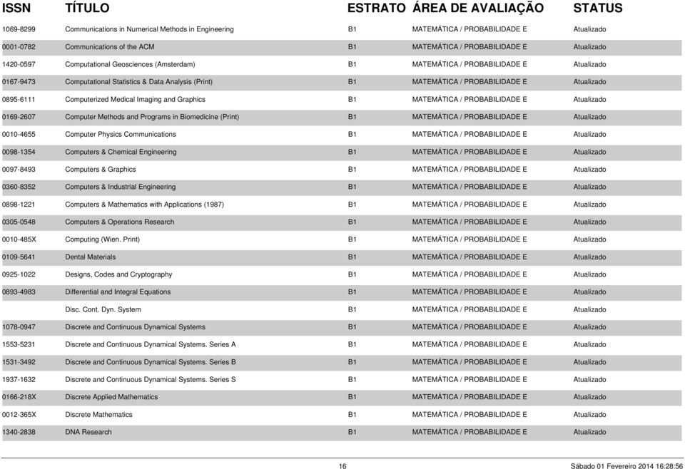 Computerized Medical Imaging and Graphics B1 MATEMÁTICA / PROBABILIDADE E Atualizado 0169-2607 Computer Methods and Programs in Biomedicine (Print) B1 MATEMÁTICA / PROBABILIDADE E Atualizado