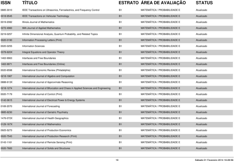 0219-0257 Infinite Dimensional Analysis, Quantum Probability, and Related Topics B1 MATEMÁTICA / PROBABILIDADE E Atualizado 0020-0190 Information Processing Letters (Print) B1 MATEMÁTICA /