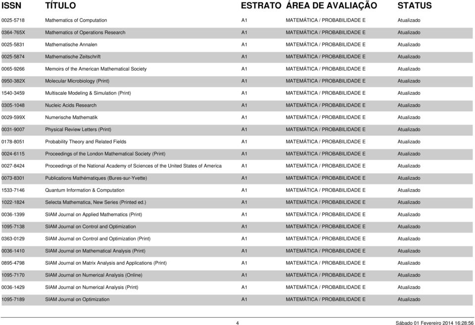 PROBABILIDADE E Atualizado 0950-382X Molecular Microbiology (Print) A1 MATEMÁTICA / PROBABILIDADE E Atualizado 1540-3459 Multiscale Modeling & Simulation (Print) A1 MATEMÁTICA / PROBABILIDADE E