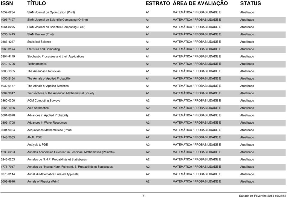 MATEMÁTICA / PROBABILIDADE E Atualizado 0960-3174 Statistics and Computing A1 MATEMÁTICA / PROBABILIDADE E Atualizado 0304-4149 Stochastic Processes and their Applications A1 MATEMÁTICA /