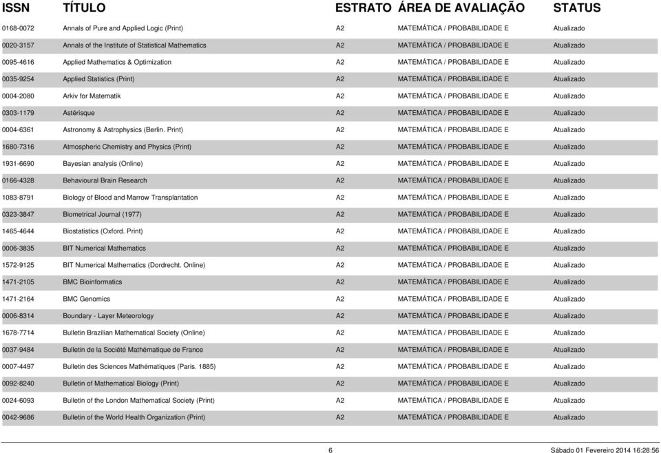 A2 MATEMÁTICA / PROBABILIDADE E Atualizado 0303-1179 Astérisque A2 MATEMÁTICA / PROBABILIDADE E Atualizado 0004-6361 Astronomy & Astrophysics (Berlin.
