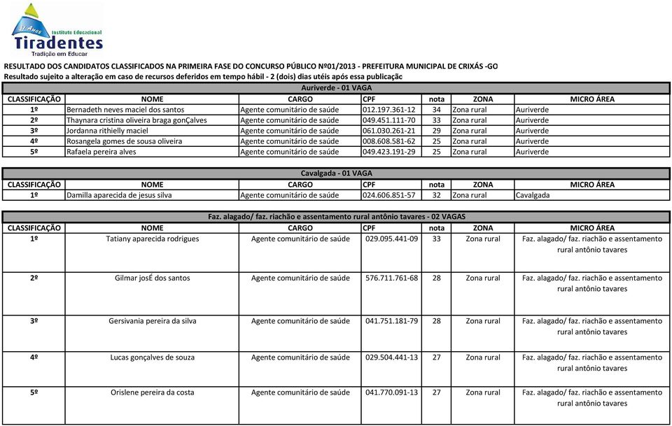 361-12 34 Zona rural Auriverde 2º Thaynara cristina oliveira braga gonçalves Agente comunitário de saúde 049.451.