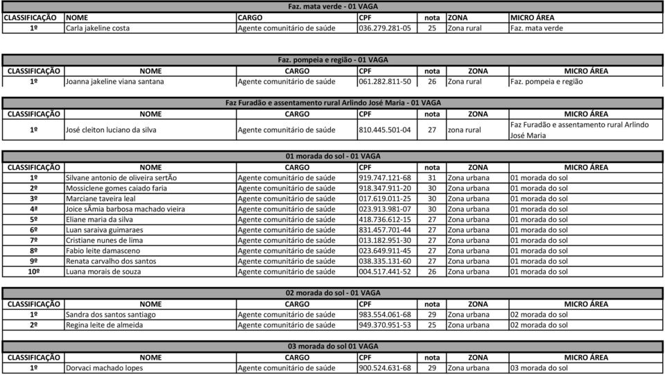 pompeia e região Faz Furadão e assentamento rural Arlindo José Maria - 01 VAGA Faz Furadão e assentamento rural Arlindo 1º José cleiton luciano da silva Agente comunitário de saúde 810.445.