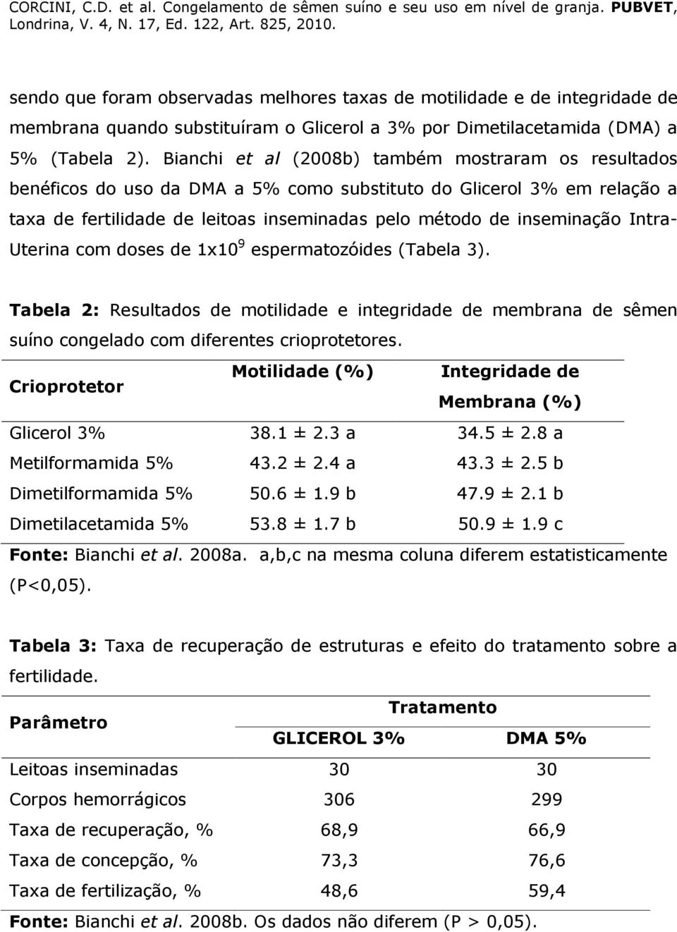 Intra- Uterina com doses de 1x10 9 espermatozóides (Tabela 3). Tabela 2: Resultados de motilidade e integridade de membrana de sêmen suíno congelado com diferentes crioprotetores.