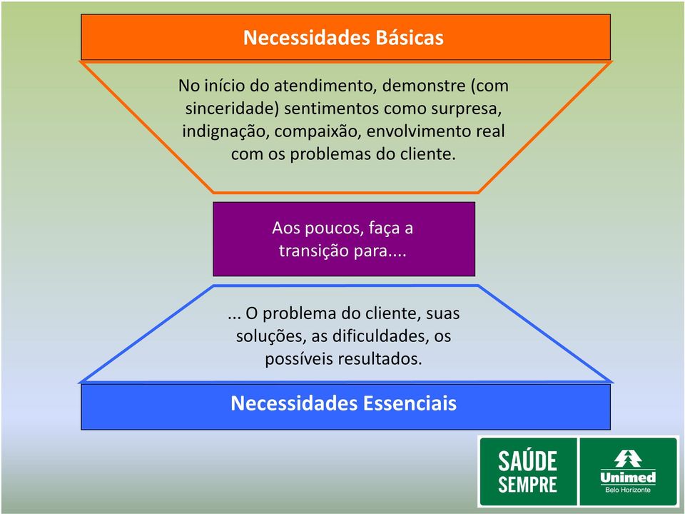 problemas do cliente. Aos poucos, faça a transição para.