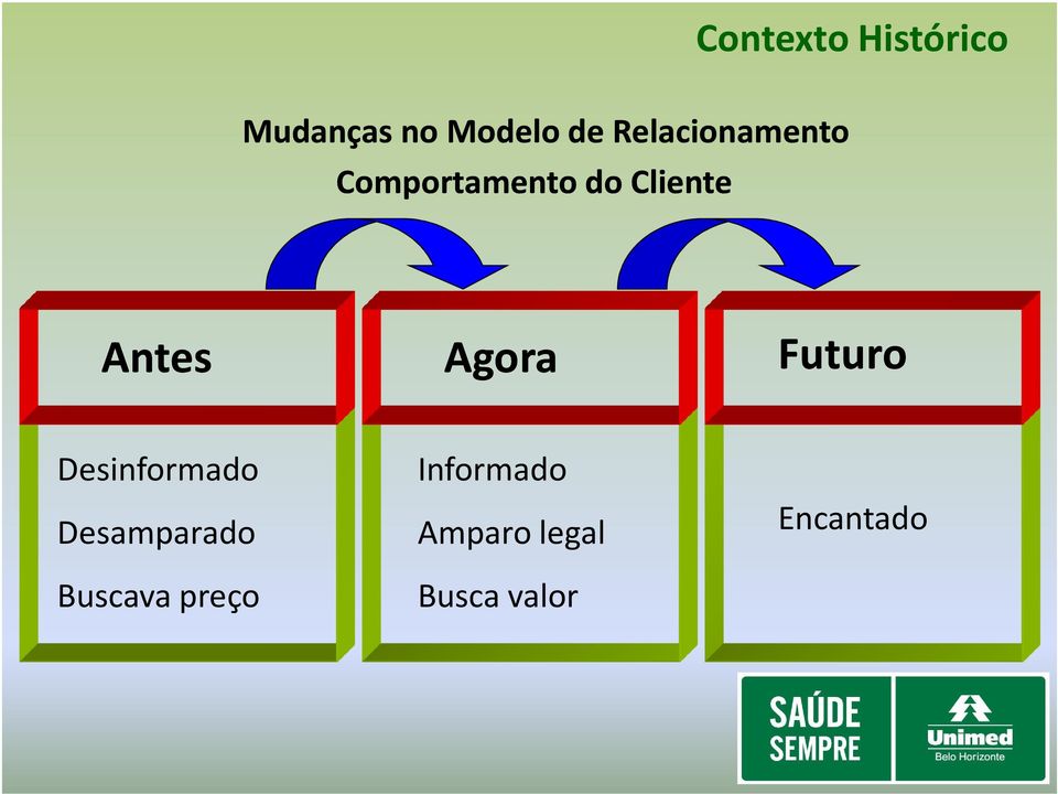 Agora Futuro Desinformado Desamparado Buscava