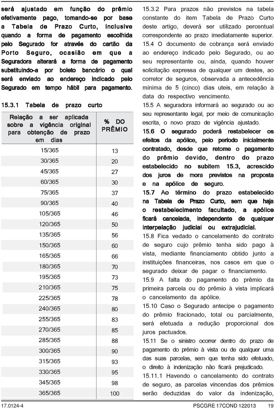 1 Tabela de prazo curto Relação a ser aplicada sobre a vigência original % DO para obtenção de prazo PRÊMIO em dias 15/365 13 30/365 20 45/365 27 60/365 30 75/365 37 90/365 40 105/365 46 120/365 50