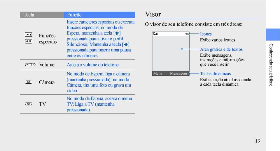 tira uma foto ou grava um vídeo O visor de seu telefone consiste em três áreas: Menu Mensagens Ícones Exibe vários ícones Área gráfica e de textos Exibe mensagens, instruções e