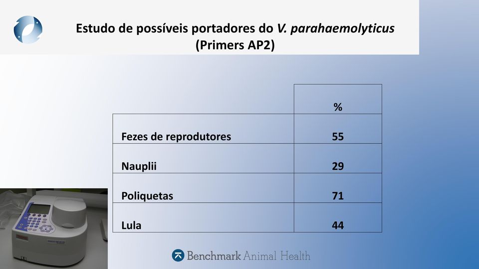AP2) % Fezes de reprodutores 55