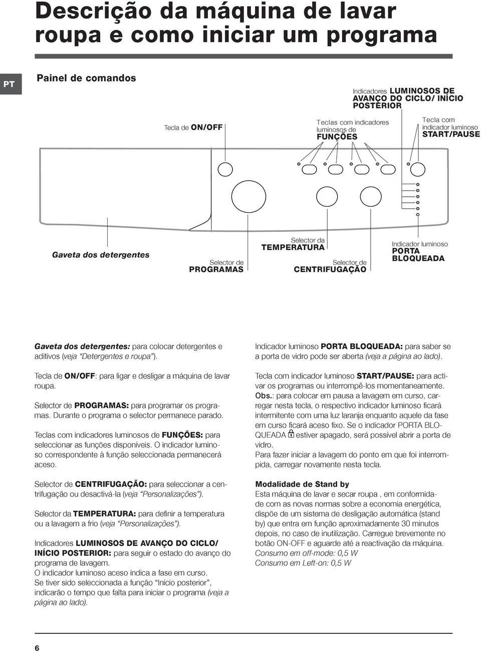 detergentes: para colocar detergentes e aditivos (veja Detergentes e roupa ). Tecla de ON/OFF: para ligar e desligar a máquina de lavar roupa. Selector de PROGRAMAS: para programar os programas.