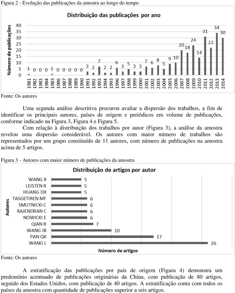 Com relação à distribuição dos trabalhos por autor (Figura 3), a análise da amostra revelou uma dispersão considerável.