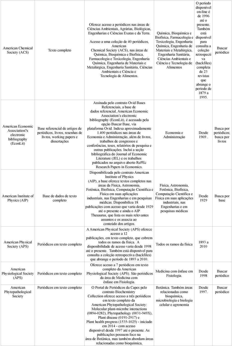 dissertações Assinada pelo contrato Ovid s Referenciais, a de dados referencial, American Economic Association s electronic bibliography (EconLit), é acessada pela opção, via plataforma Ovid.