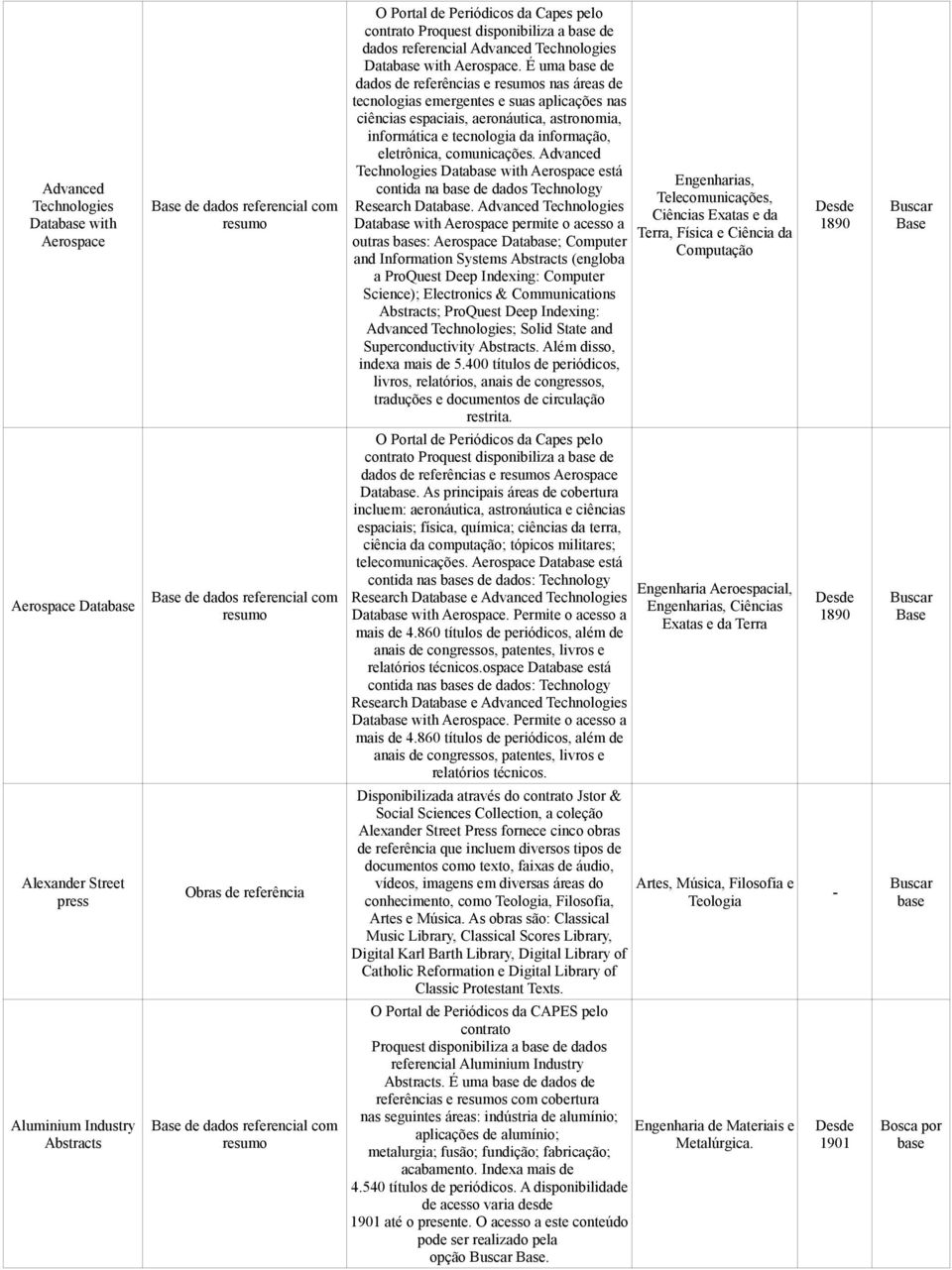 É uma de dados de referências e s nas áreas de tecnologias emergentes e suas aplicações nas ciências espaciais, aeronáutica, astronomia, informática e tecnologia da informação, eletrônica,