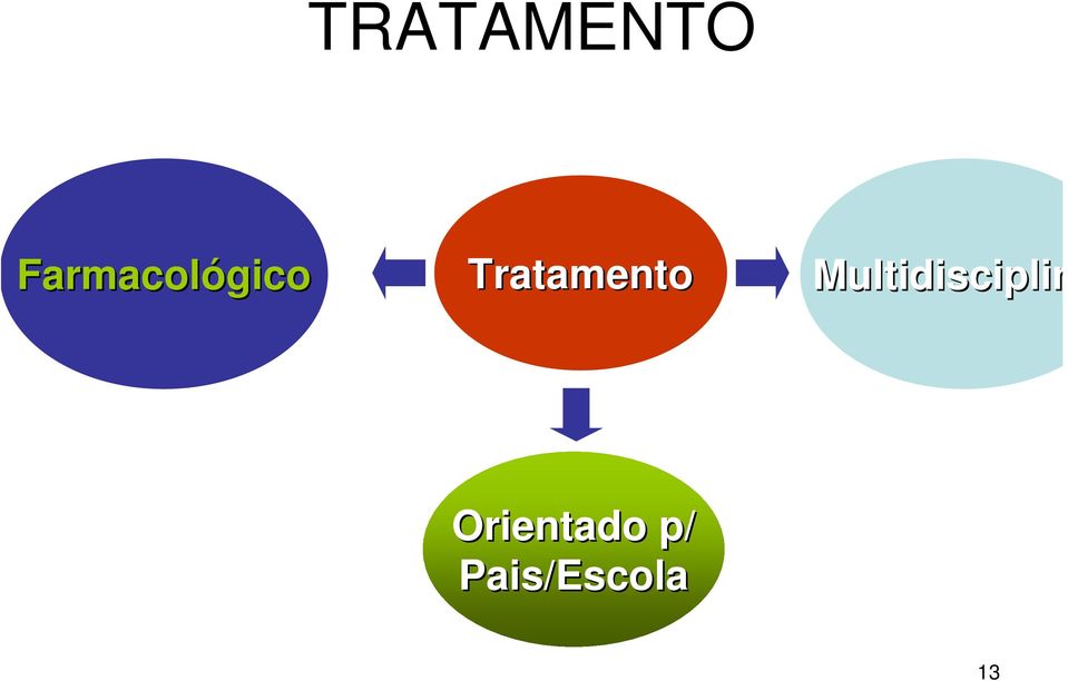 Tratamento