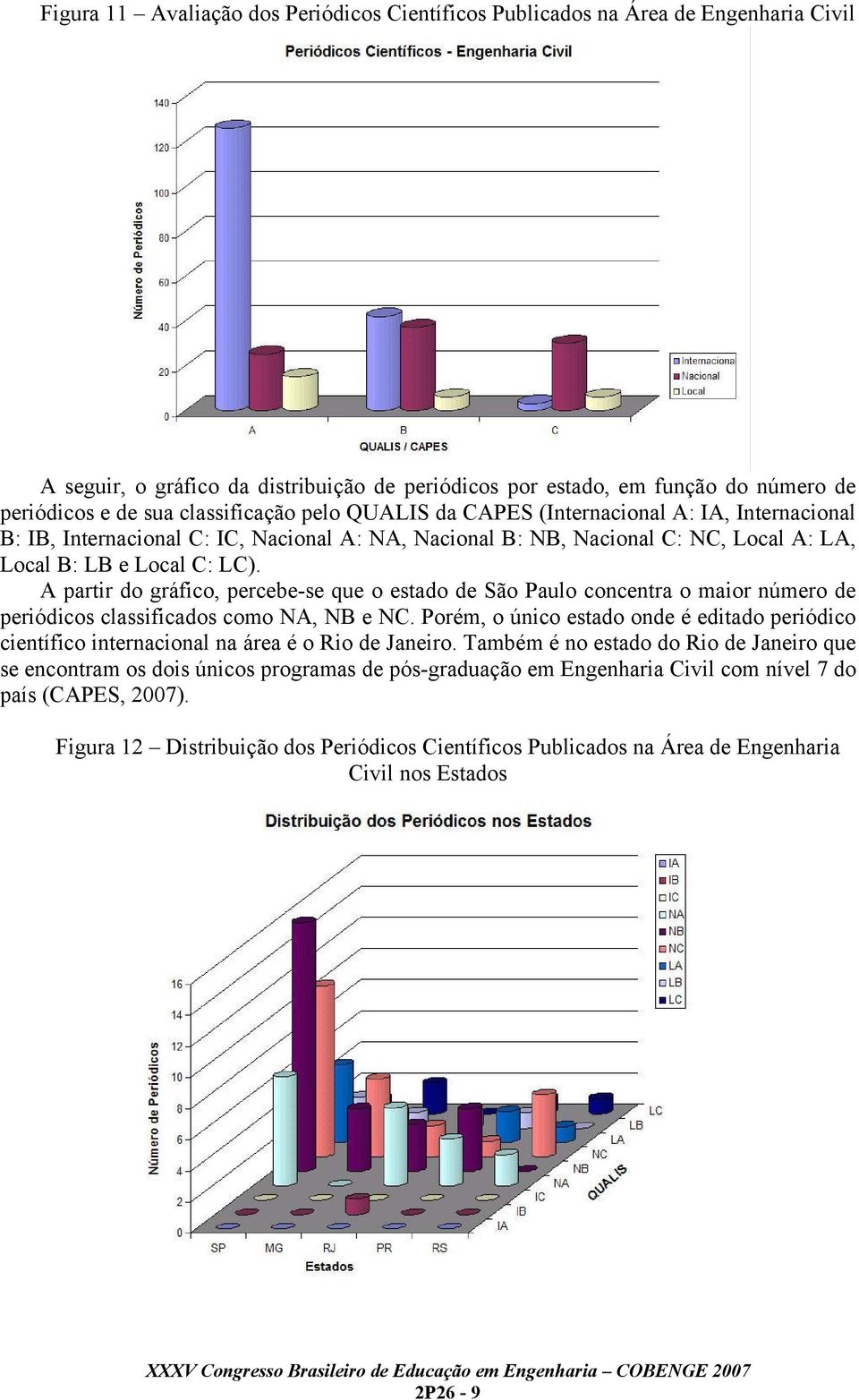 A partir do gráfico, percebe-se que o estado de São Paulo concentra o maior número de periódicos classificados como NA, NB e NC.