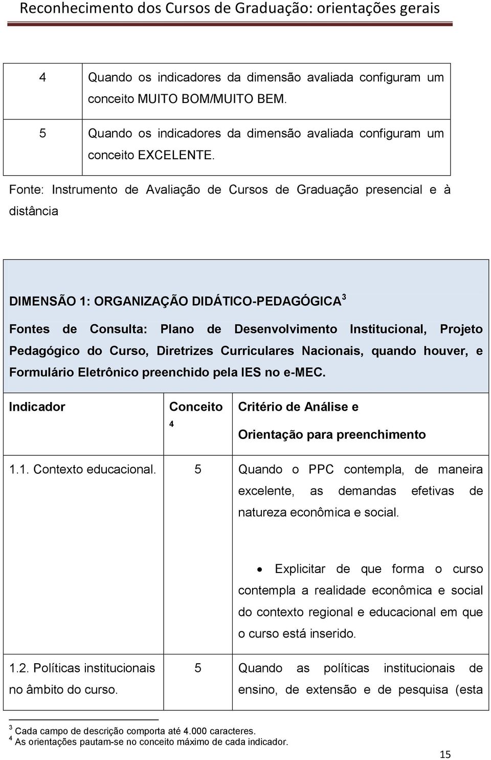 Pedagógico do Curso, Diretrizes Curriculares Nacionais, quando houver, e Formulário Eletrônico preenchido pela IES no e-mec. Indicador Conceito 4 Critério de Análise e Orientação para preenchimento 1.