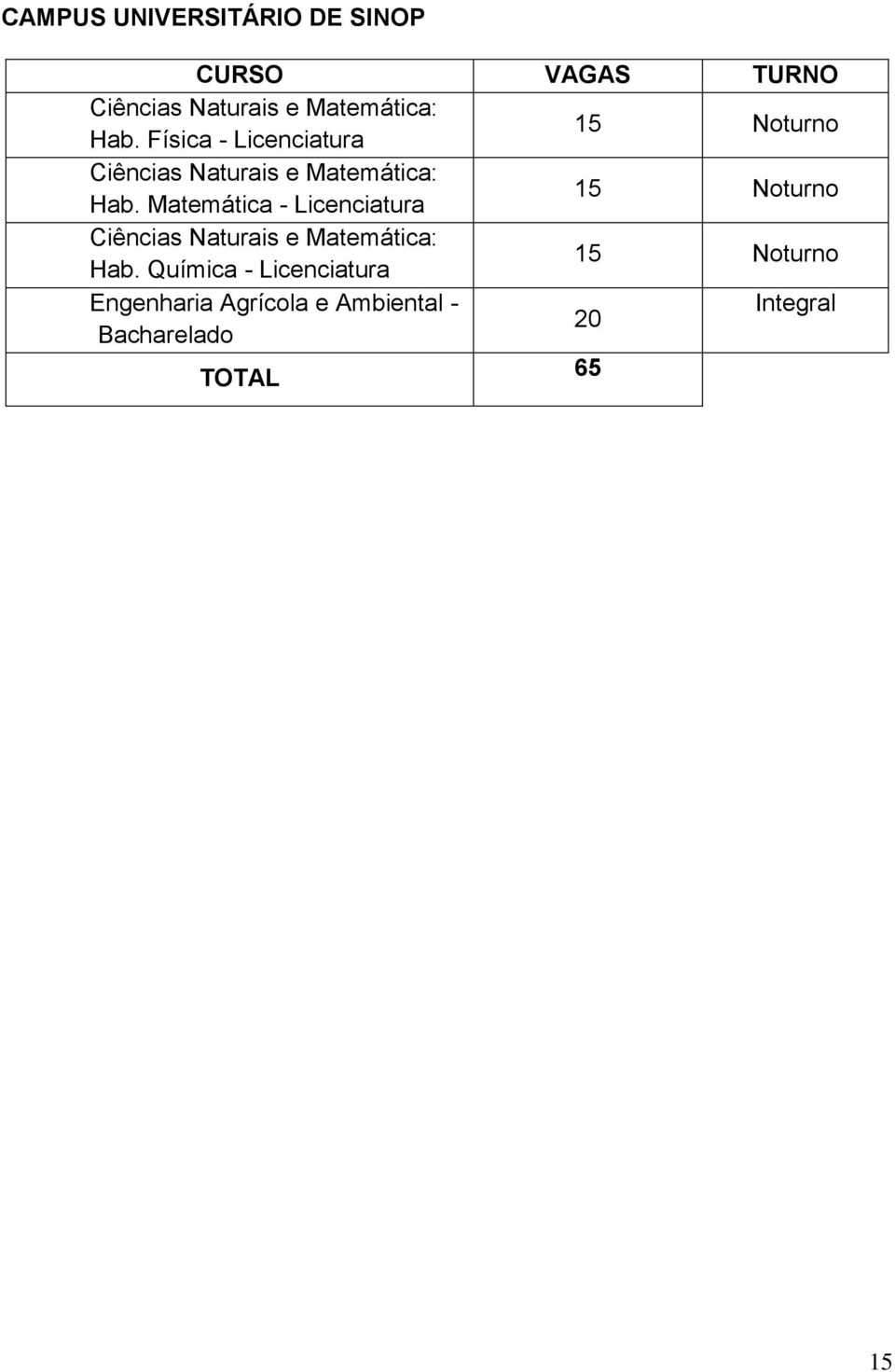 Matemática - Licenciatura 15 Noturno Ciências Naturais e Matemática: Hab.