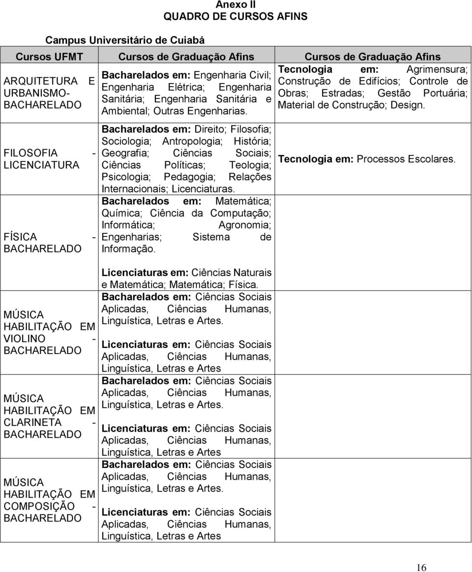 Ambiental; Outras Engenharias.