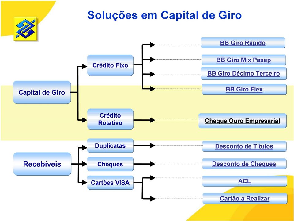 Rotativo Cheque Ouro Empresarial Duplicatas Desconto de Títulos