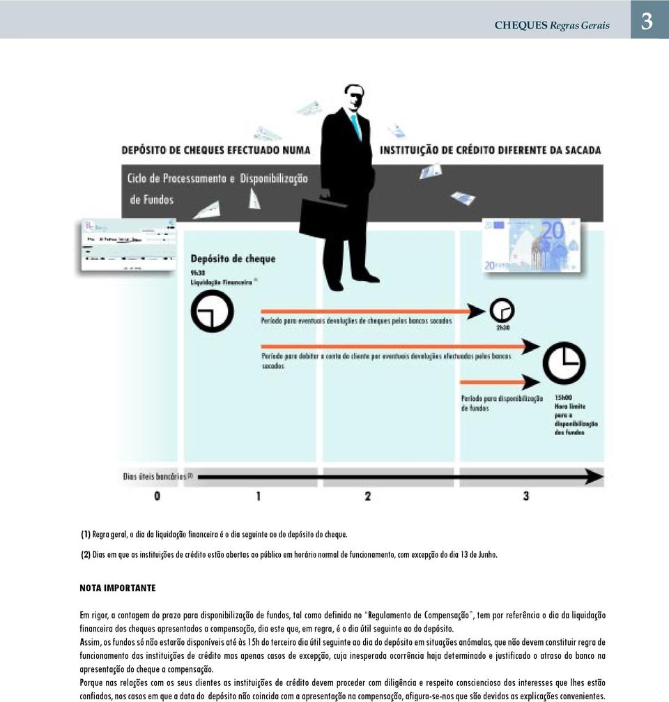 NOTA IMPORTANTE Em rigor, a contagem do prazo para disponibilização de fundos, tal como definida no Regulamento de Compensação, tem por referência o dia da liquidação financeira dos cheques