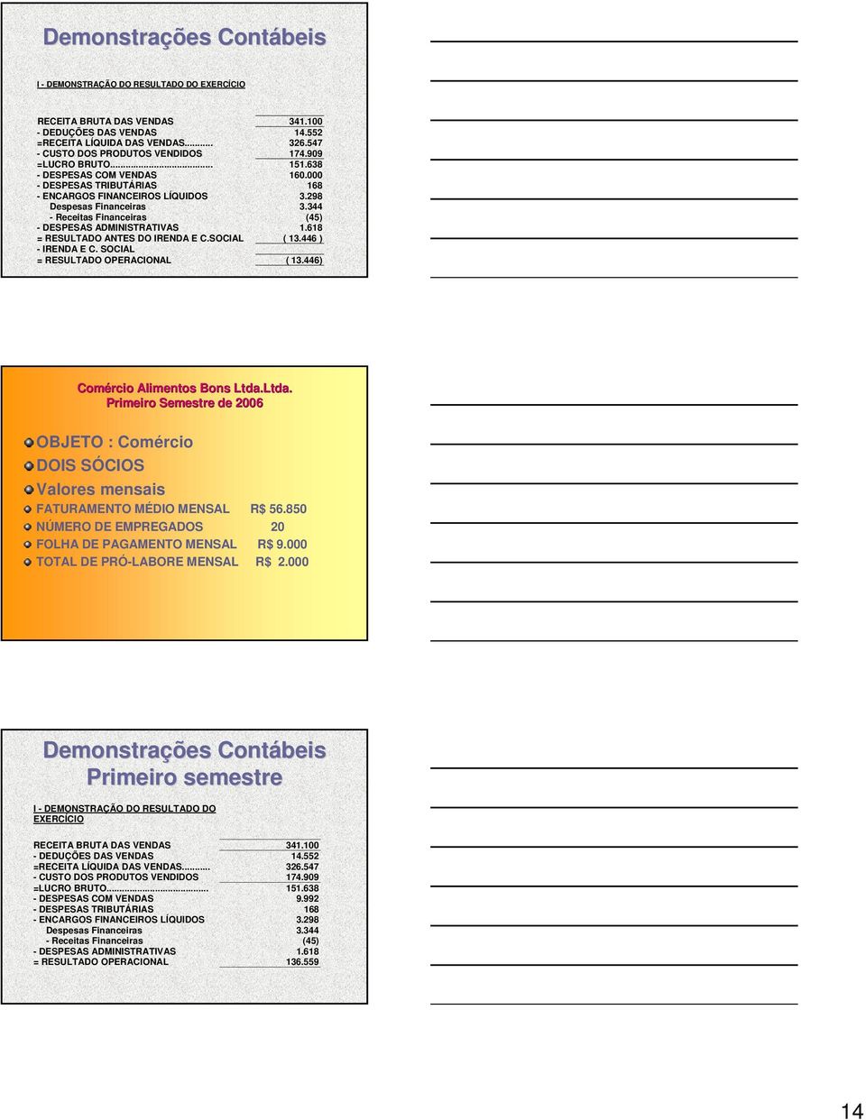 344 - Receitas Financeiras (45) - DESPESAS ADMINISTRATIVAS 1.618 = RESULTADO ANTES DO IRENDA E C.SOCIAL ( 13.446 ) - IRENDA E C. SOCIAL = RESULTADO OPERACIONAL ( 13.446) Comércio Alimentos Bons Ltda.