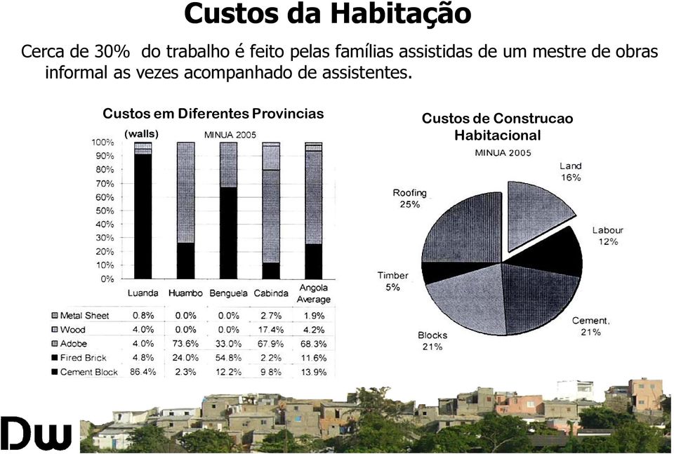 informal as vezes acompanhado de assistentes.