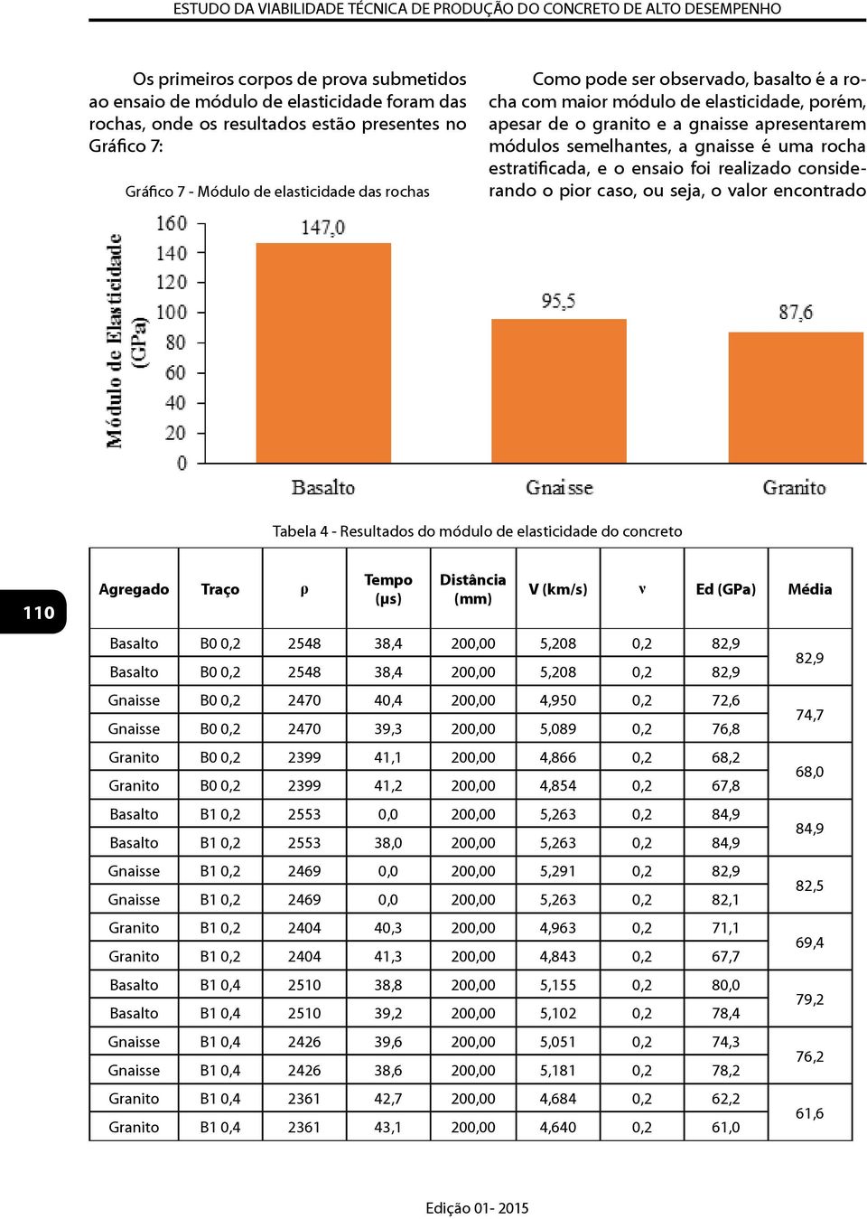 módulos semelhantes, a gnaisse é uma rocha estratificada, e o ensaio foi realizado considerando o pior caso, ou seja, o valor encontrado Tabela 4 - Resultados do módulo de elasticidade do concreto