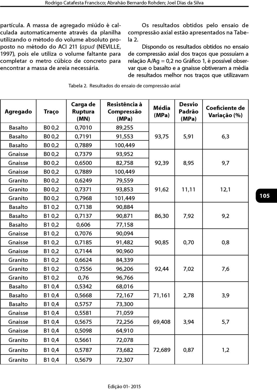 faltante para completar o metro cúbico de concreto para encontrar a massa de areia necessária. Os resultados obtidos pelo ensaio de compressão axial estão apresentados na Tabela 2.