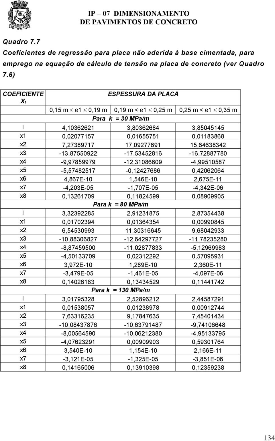 17,09277691 15,64638342 x3-13,87550922-17,53452816-16,72887780 x4-9,97859979-12,31086609-4,99510587 x5-5,57482517-0,12427686 0,42062064 x6 4,867E-10 1,546E-10 2,675E-11