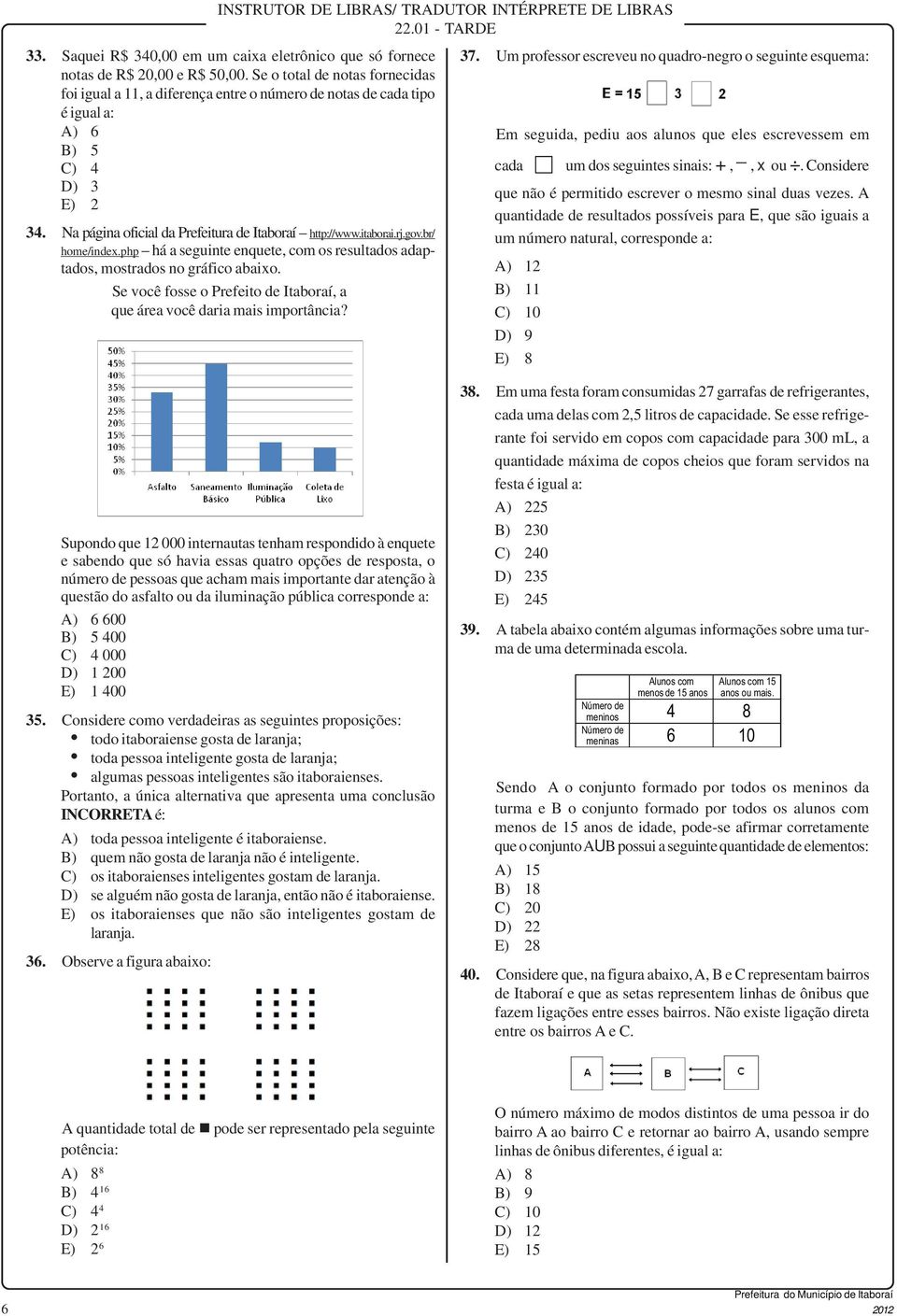 rj.gov.br/ home/index.php há a seguinte enquete, com os resultados adaptados, mostrados no gráfico abaixo. Se você fosse o Prefeito de Itaboraí, a que área você daria mais importância? 37.