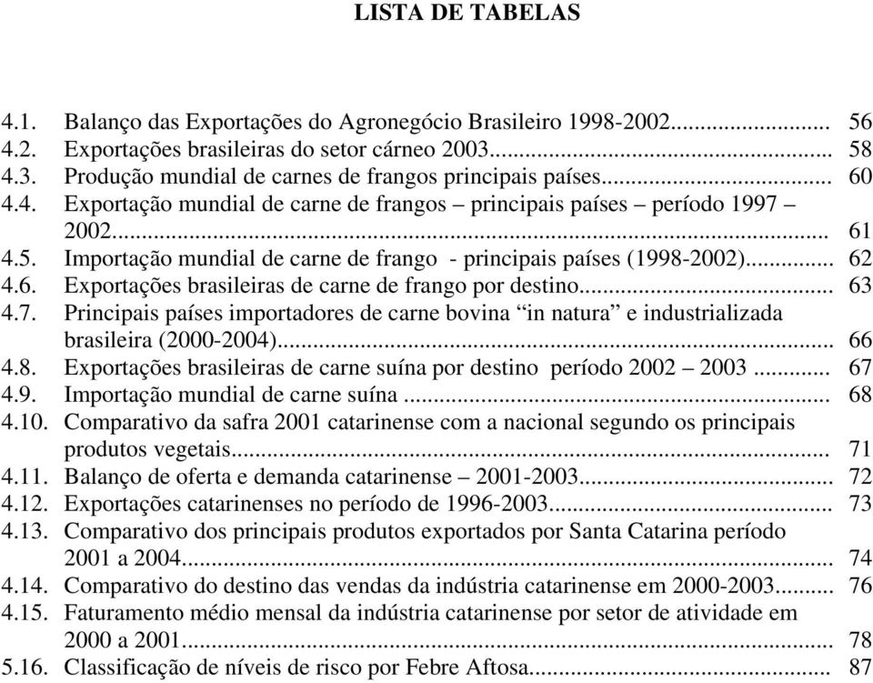 .. 63 4.7. Principais países importadores de carne bovina in natura e industrializada brasileira (2000-2004)... 66 4.8. Exportações brasileiras de carne suína por destino período 2002 2003... 67 4.9.