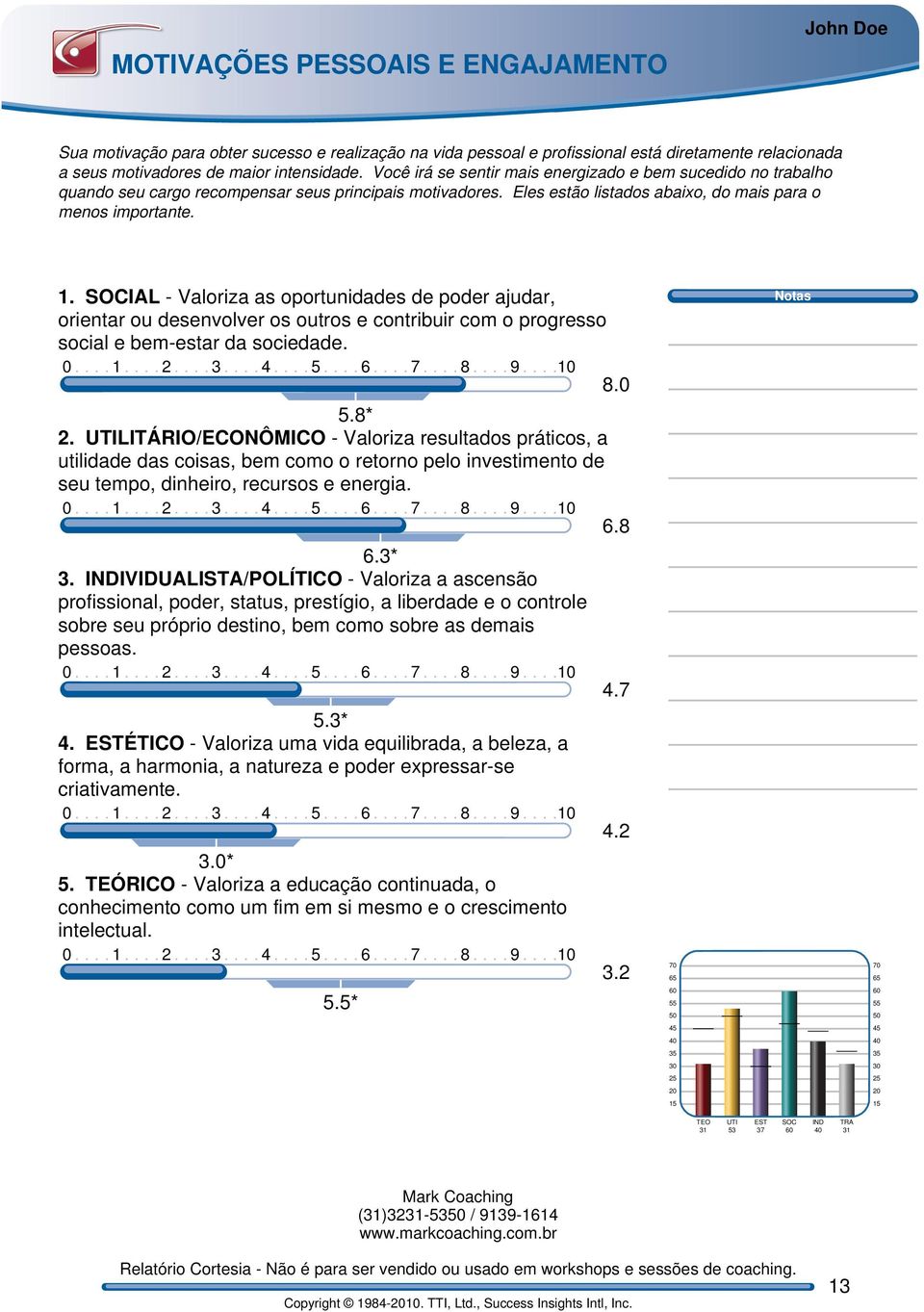 . SOCAL - Valoriza as oportunidades de poder ajudar, orientar ou desenvolver os outros e contribuir com o progresso social e bem-estar da sociedade. 8. 5.8* 2.