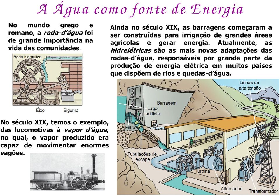 Atualmente, as hidrelétricas são as mais novas adaptações das rodas-d água, responsáveis por grande parte da produção de energia elétrica em