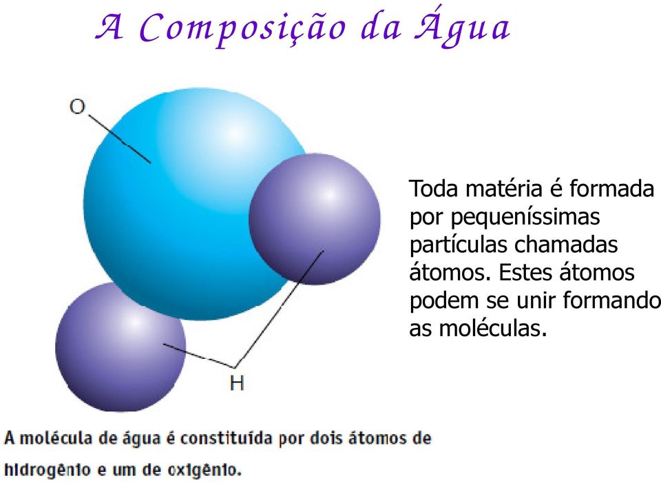 partículas chamadas átomos.